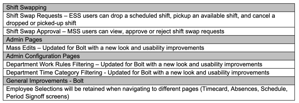 Release notes for Agile 11.15 SP10 and Bolt 1.5 – Synerion Agile Help