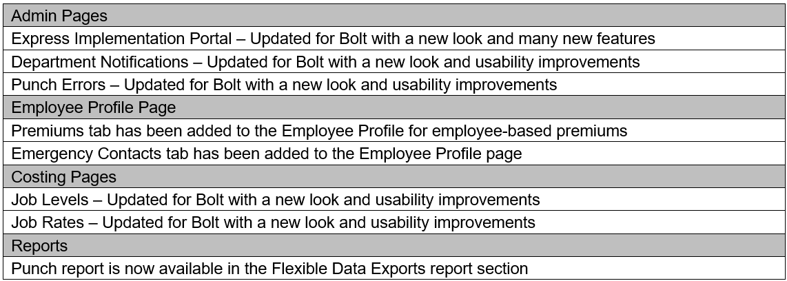 Release notes for Agile 11.15 SP12 and Bolt 1.7 – Synerion Agile Help