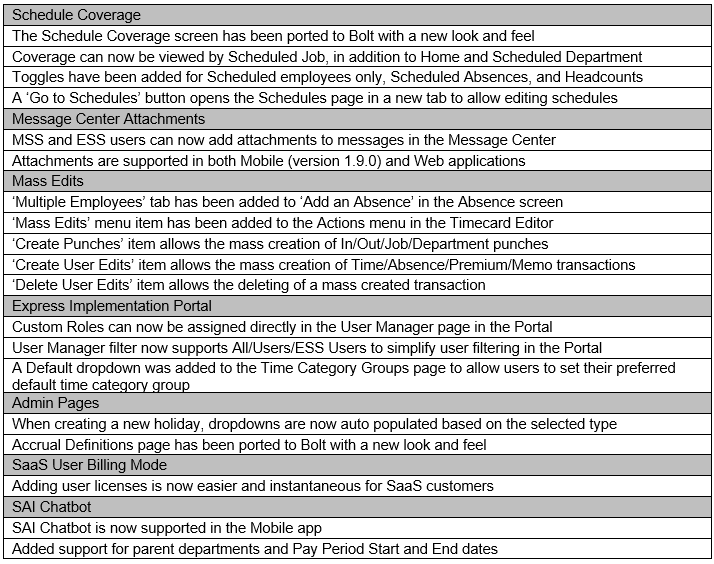 Release notes for Agile 11.15 SP15 and Bolt 1.9 – Synerion Agile Help