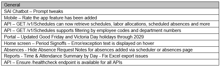 Release notes for Agile 11.15 SP15 and Bolt 1.9 – Synerion Agile Help