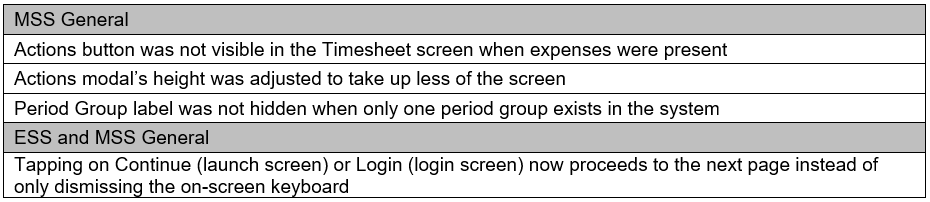 Release notes for Agile Mobile 1.9 – Synerion Agile Help