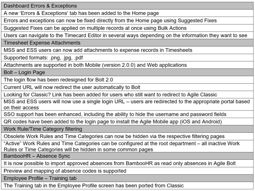 Release notes for Agile 11.15 SP16 and Bolt 2.0 – Synerion Agile Help