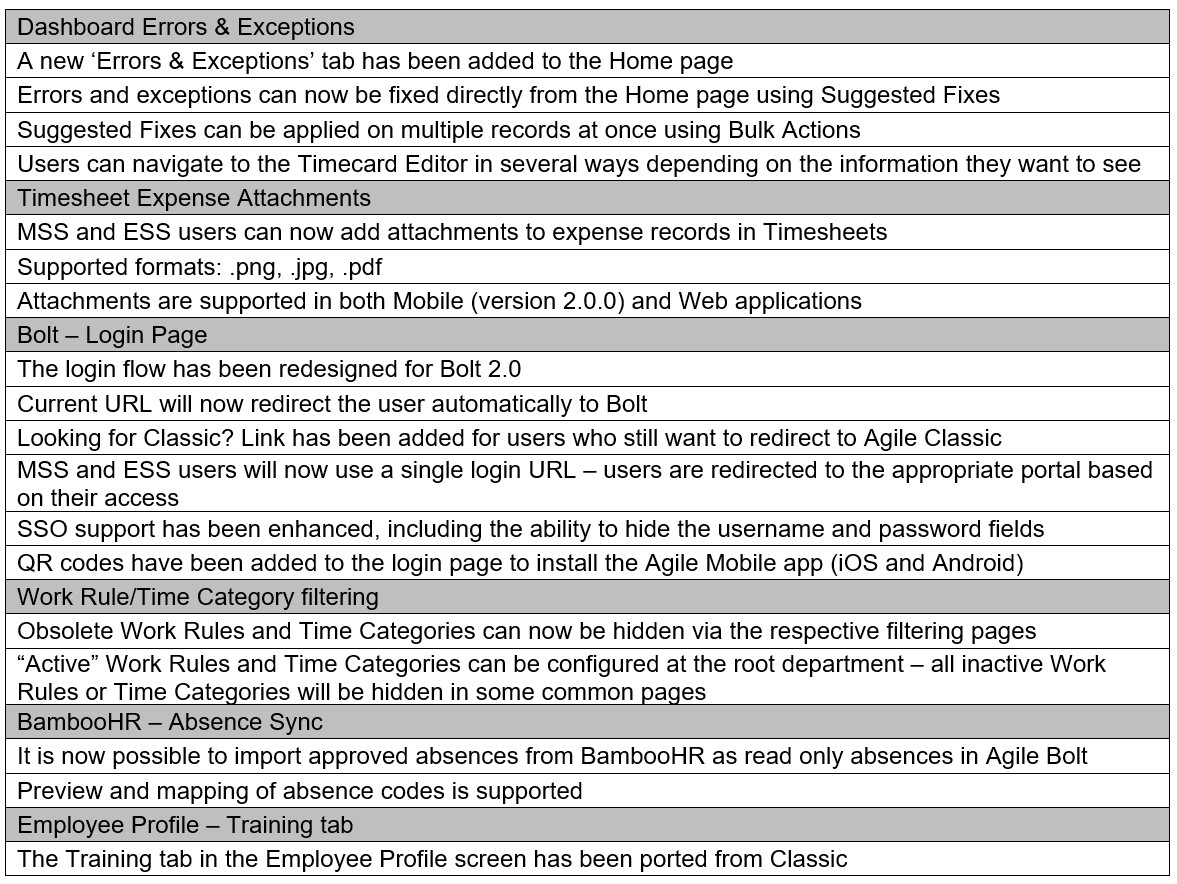 Release notes for Agile 11.15 SP16 and Bolt 2.0 – Synerion Agile Help