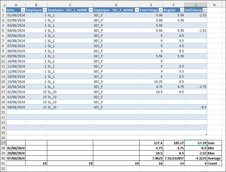 A screenshot of a spreadsheet  Description automatically generated